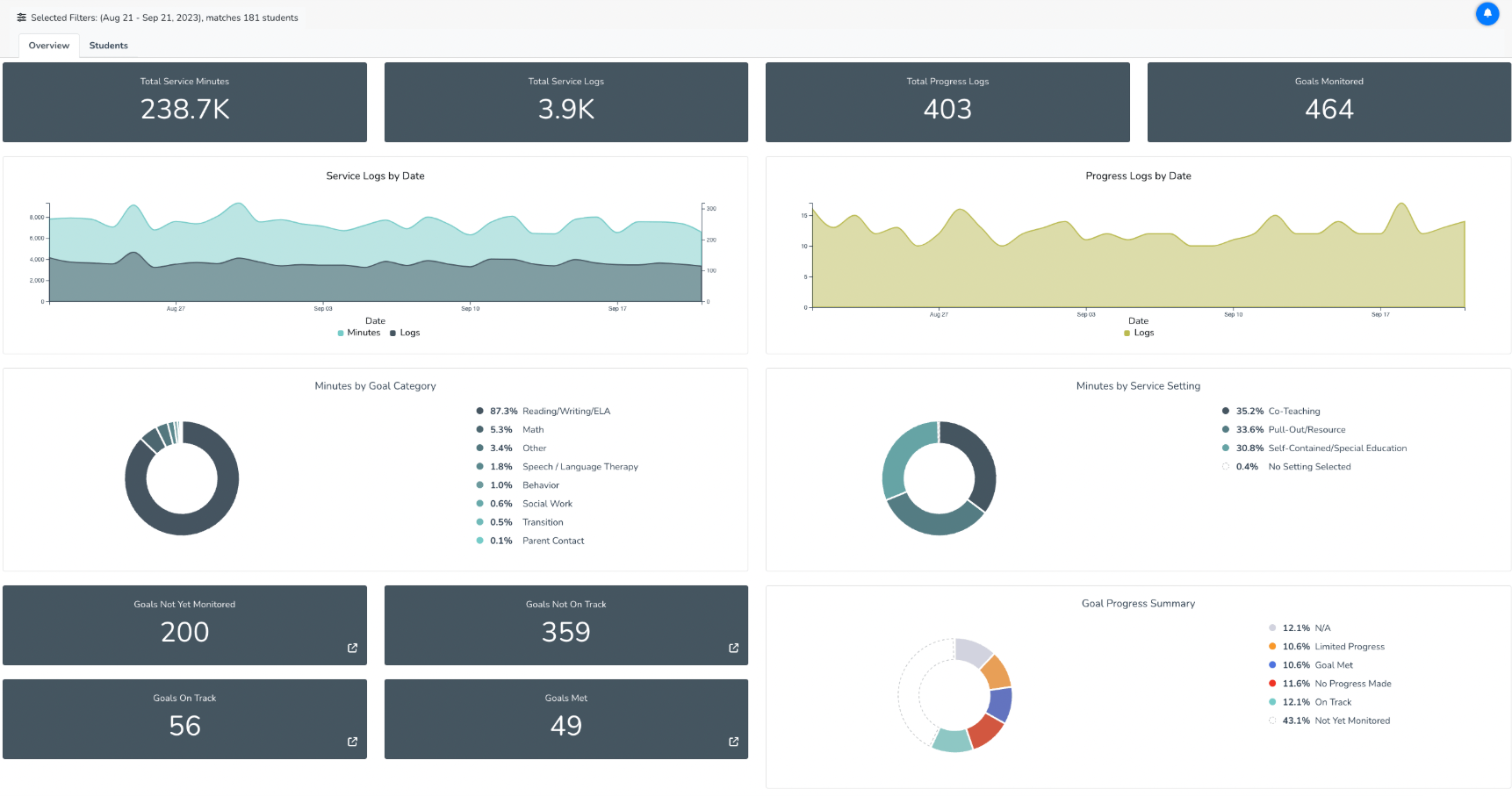 Brolly Dashboard