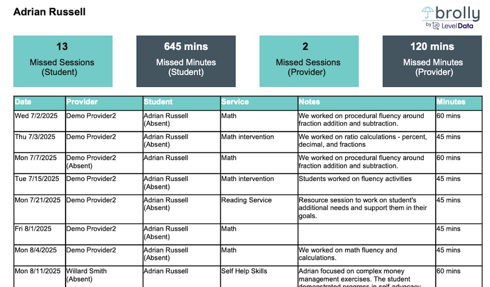 screenshot of Brolly absence report