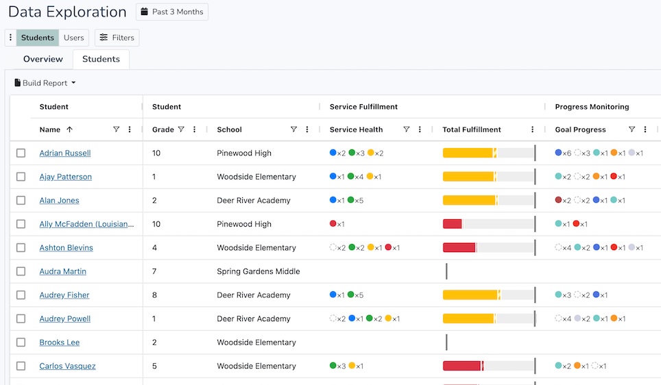 screenshot of Brolly data exploration report