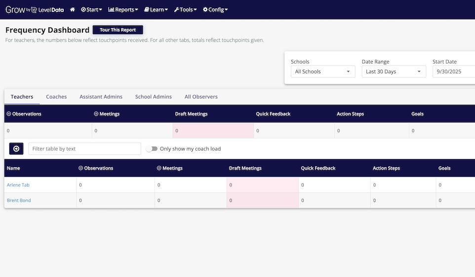 screenshot of Grow frequency dashboard