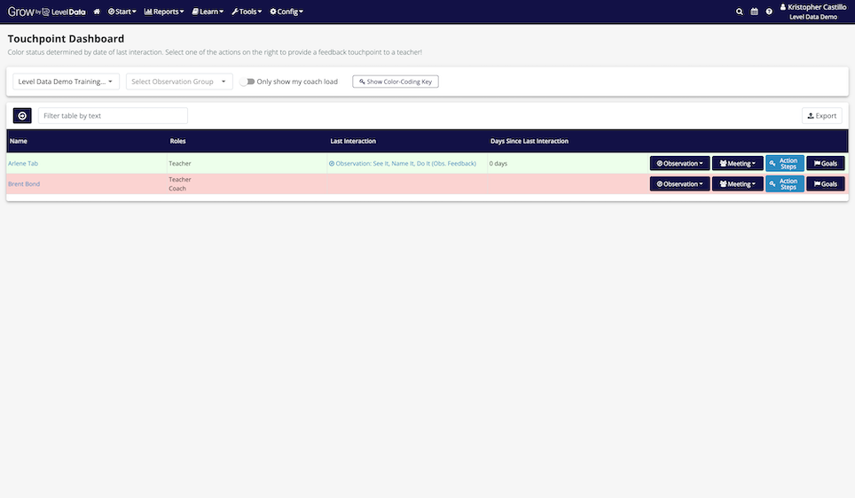screenshot of Grow touchpoint dashboard