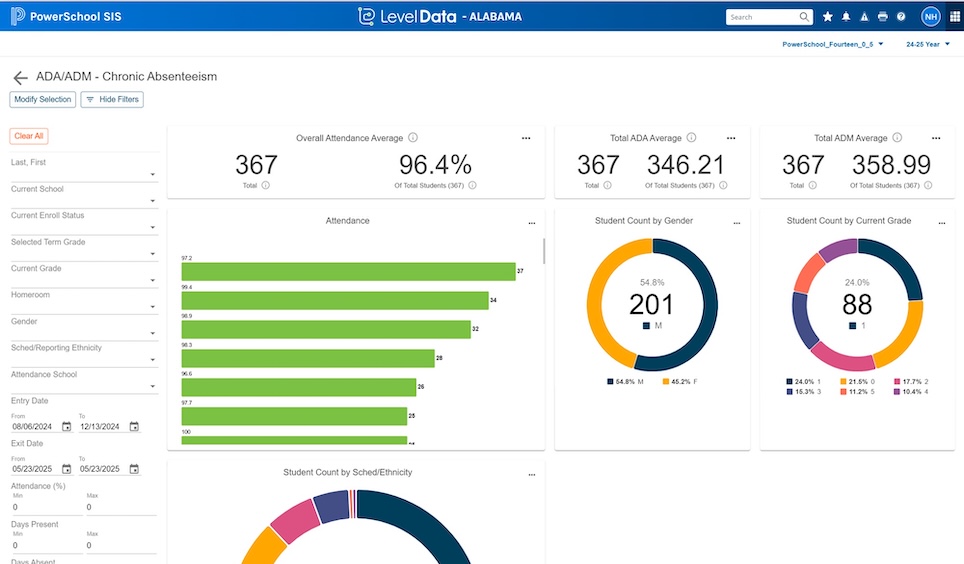 screenshot of chronic absenteeism dashboard