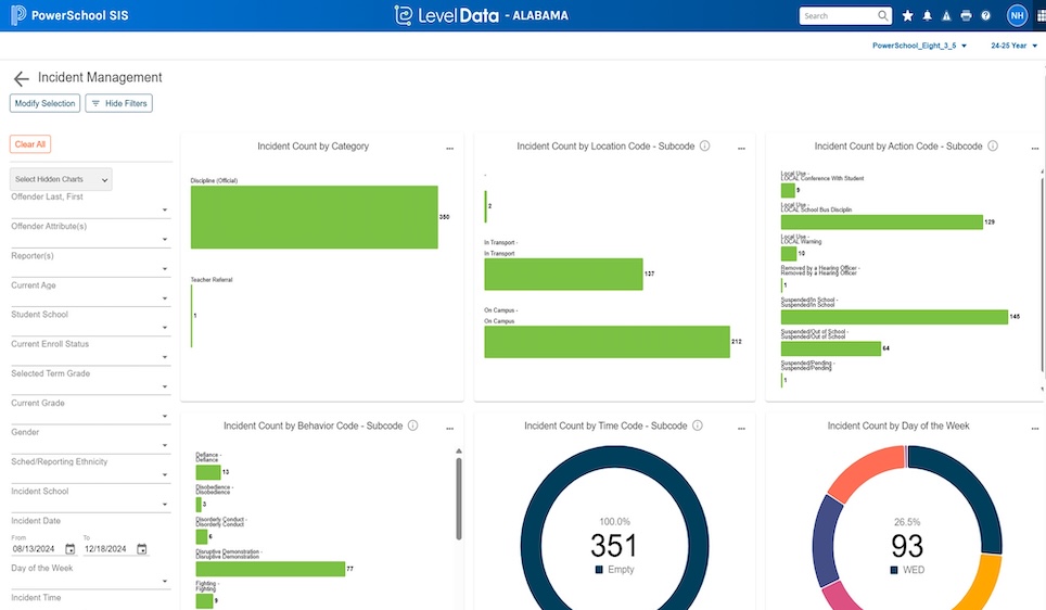 screenshot of incident management dashboard