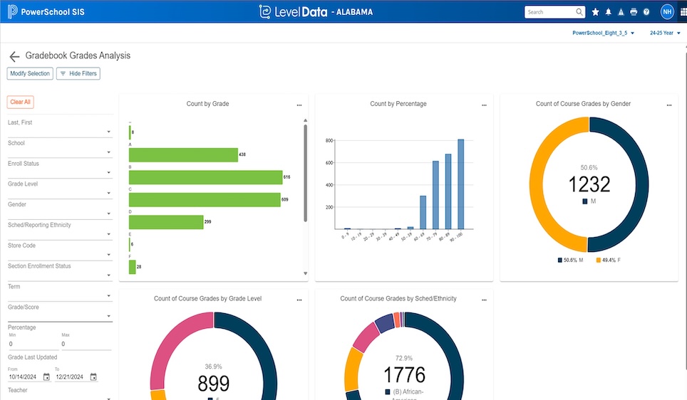 screenshot of gradebook analysis dashboard