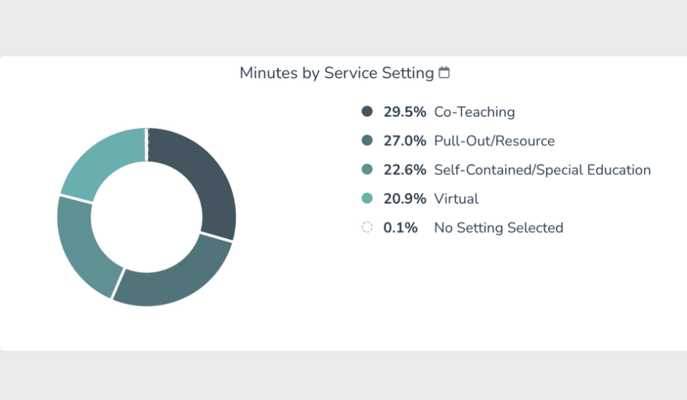 screenshot of Brolly dashboard graph of minutes by service setting