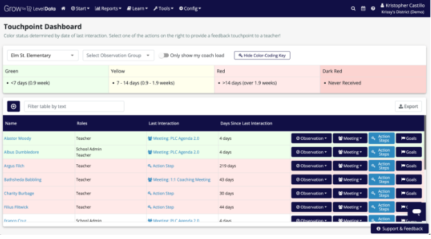 Grow_Dashboard Screenshot
